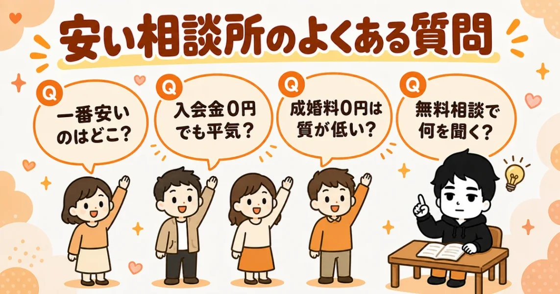 安い結婚相談所のよくある質問(一番安い所・入会金0円・成婚料0円)の図解