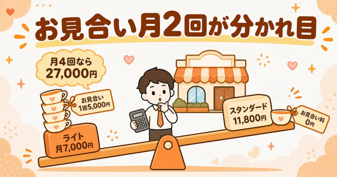 東京の安い結婚相談所グッドラックステージのライトとスタンダードをお見合い料で比べるシーソー図解