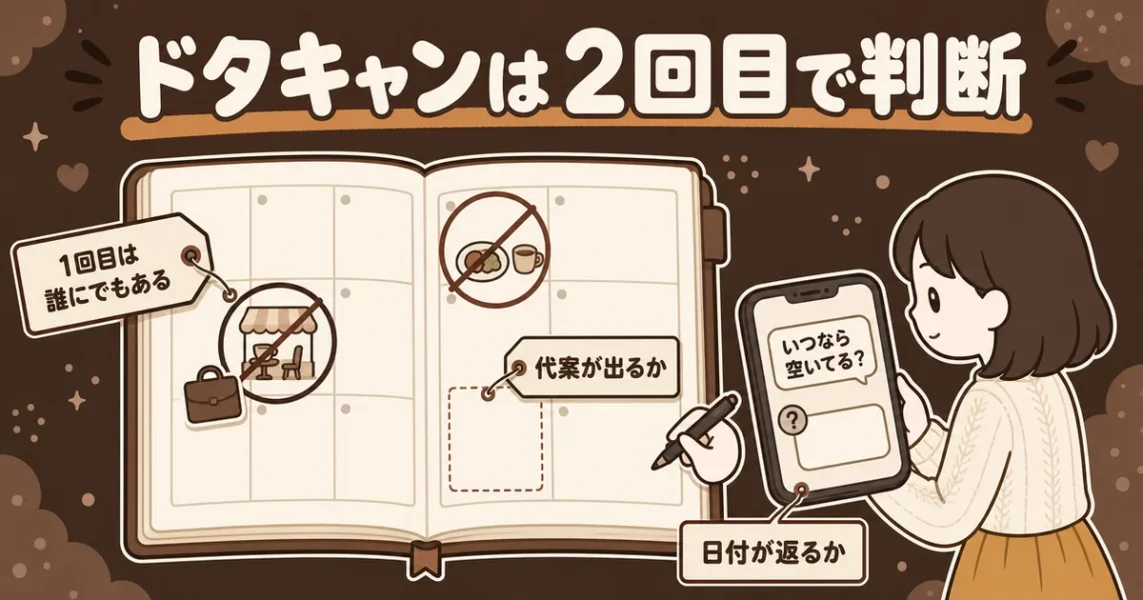 マッチングアプリで会う直前にドタキャンする男性を2回目と代案で判断する図