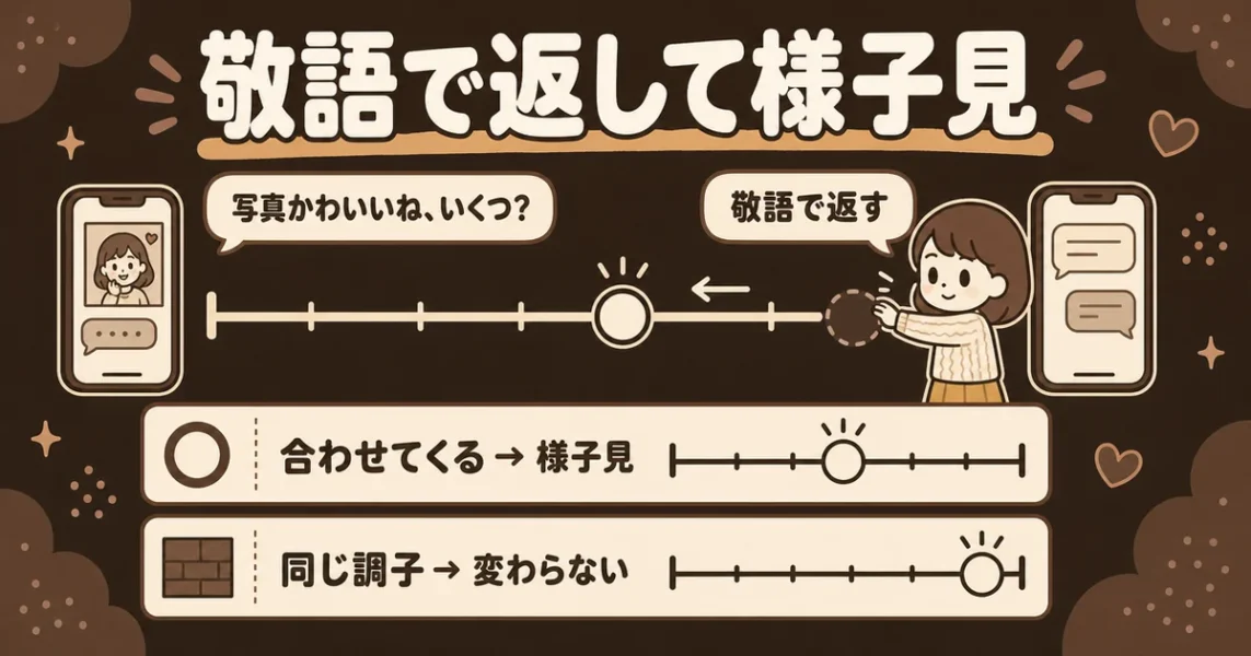 マッチングアプリで1通目からタメ口で来る男性に敬語で返して見極める図