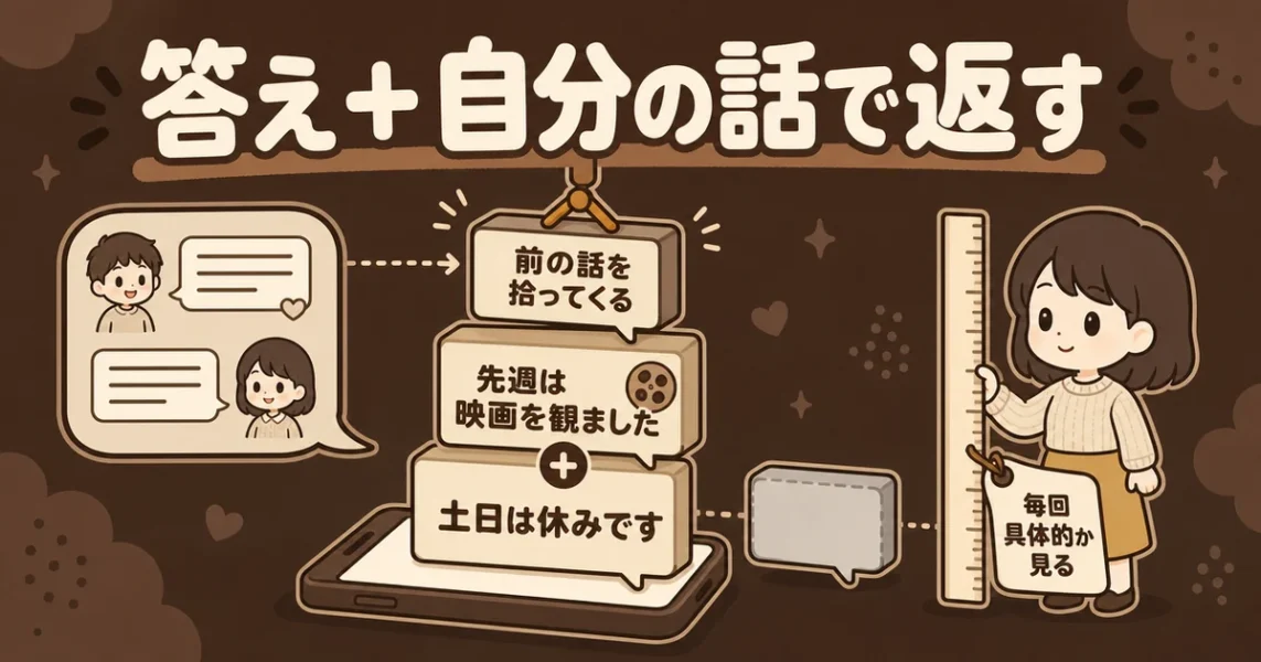 マッチングアプリで信用していい男性は質問に自分の話を足して返す、という図