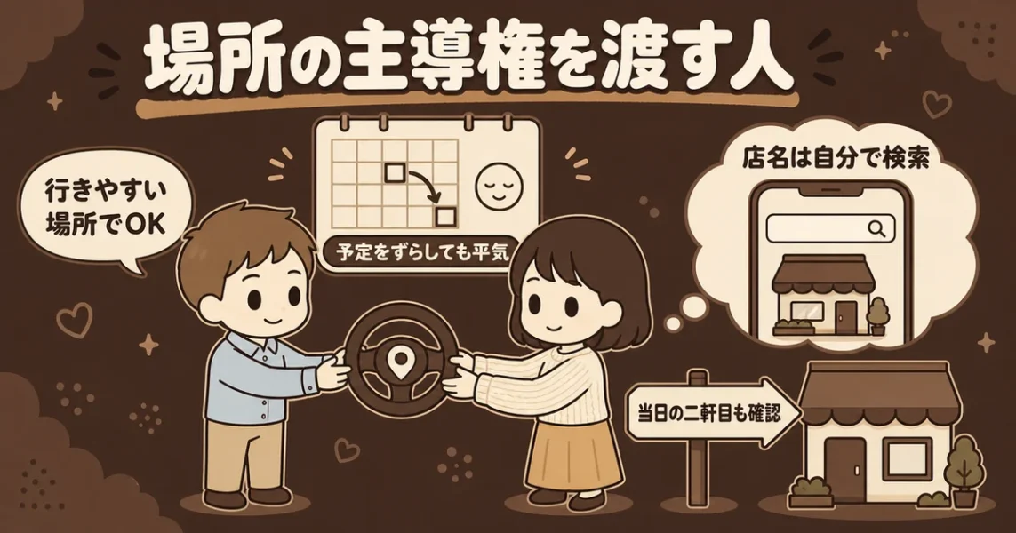 マッチングアプリで信用していい男性は初回の店と時間を譲る、という特徴の図