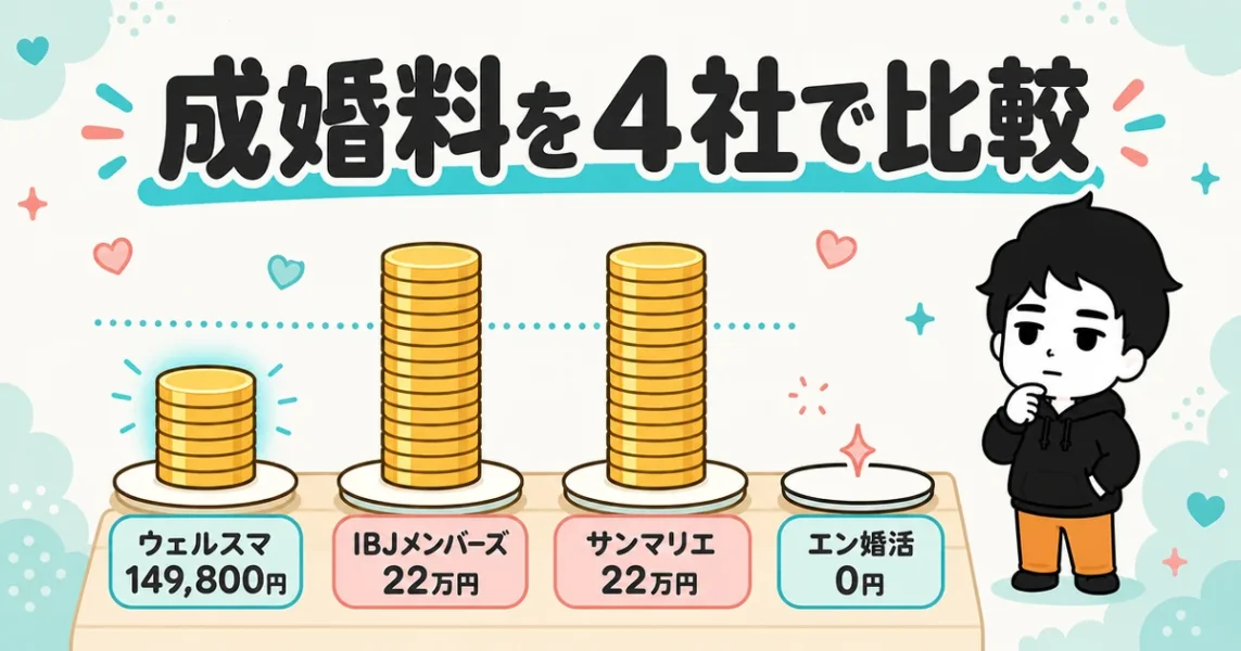 ウェルスマの成婚料149,800円をIBJメンバーズ・サンマリエ・エン婚活と比較した図