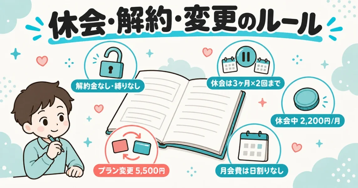 ウェルスマの休会・解約・プラン変更のルール(解約金なし・休会は3ヶ月×2回まで)