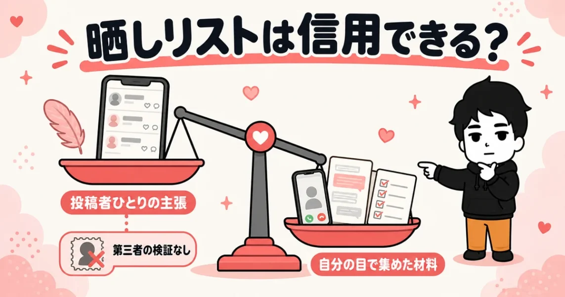 with要注意人物リストや晒しアカウントは信用できるかを、投稿者の主張と自分の確認で比べた天びんの図
