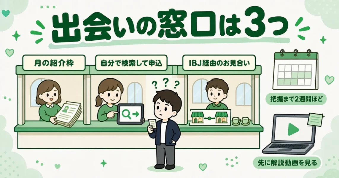 ツヴァイの紹介システムは紹介枠・検索申込・IBJ経由の3つの窓口があると示す図解