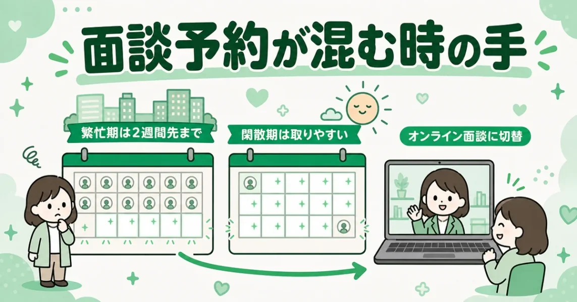 ツヴァイの都心店舗の面談予約が取りづらい繁忙期と閑散期・オンライン面談を示す図解