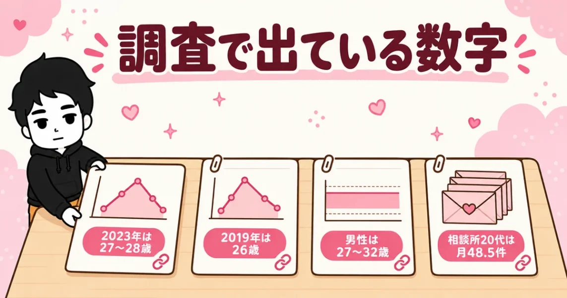 女性が一番モテる年齢は27〜28歳。ペアーズ調査と結婚相談所の公開データの一覧