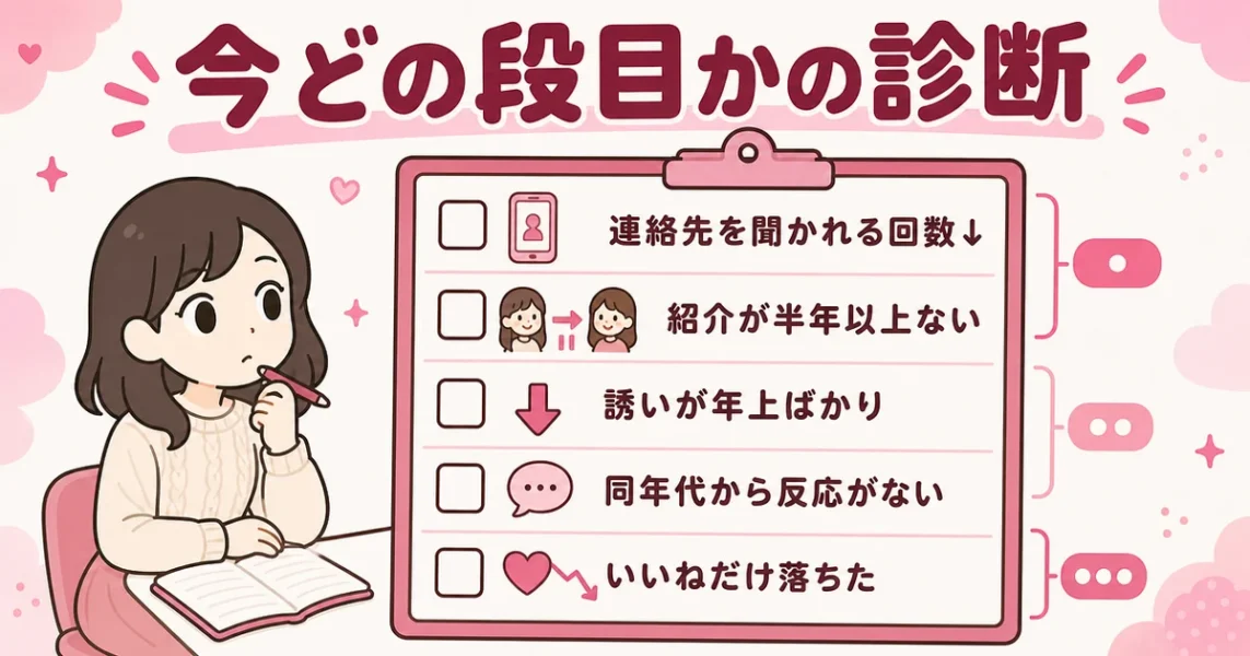 女性がモテなくなった時の自己診断。連絡先・紹介・誘う相手・いいねで今の段階を確認