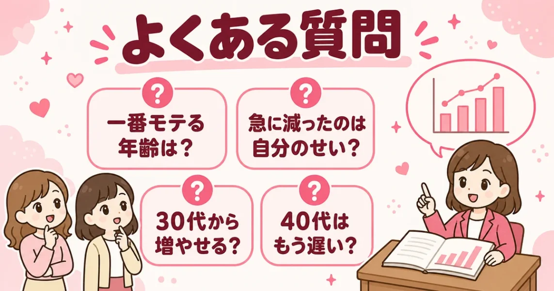 女性が一番モテる年齢に関するよくある質問（何歳から減る・40代は遅いか など）